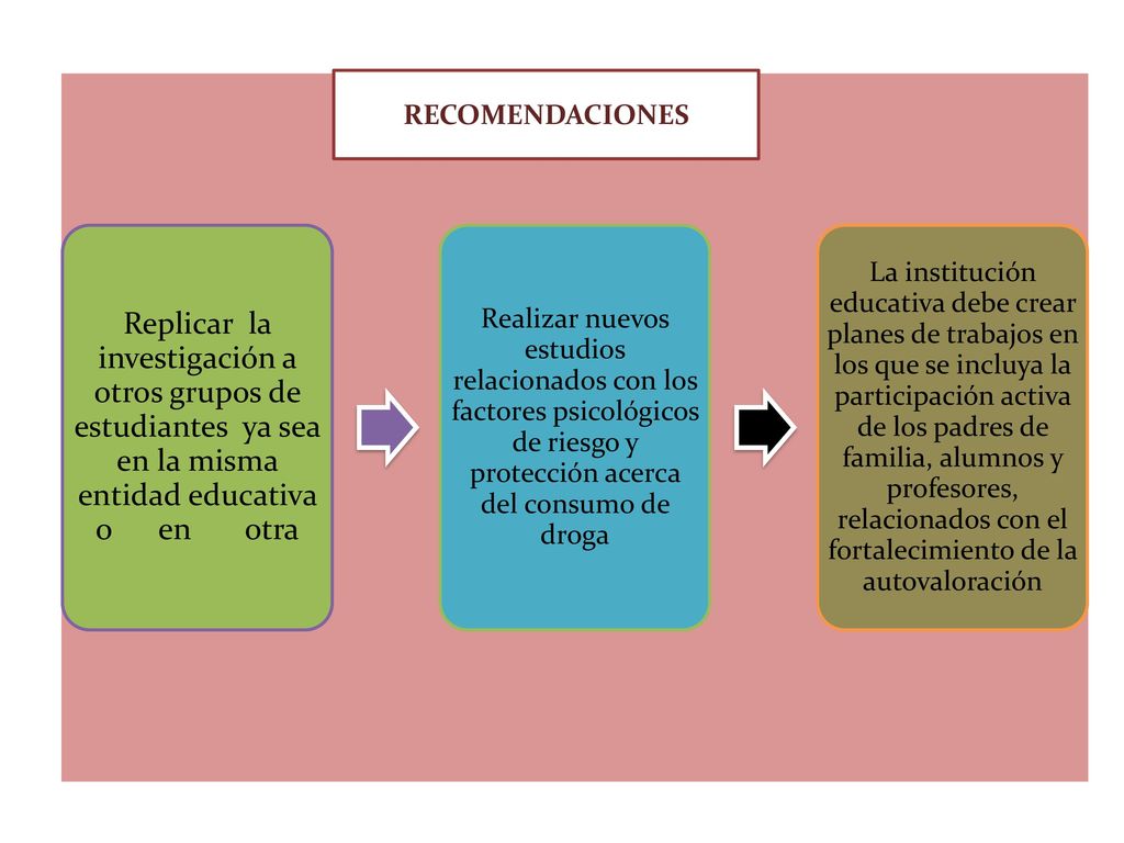 Replicar la investigación a otros grupos de estudiantes ya sea en la misma entidad educativa o en otra