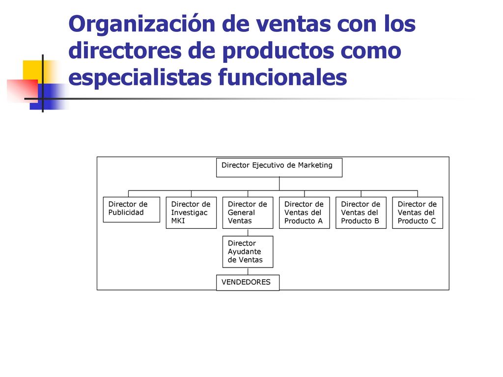 Organización de ventas con los directores de productos como especialistas funcionales