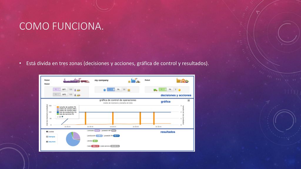 COMO FUNCIONA. Está divida en tres zonas (decisiones y acciones, gráfica de control y resultados).