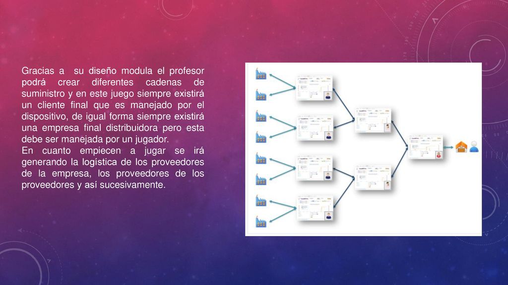 Gracias a su diseño modula el profesor podrá crear diferentes cadenas de suministro y en este juego siempre existirá un cliente final que es manejado por el dispositivo, de igual forma siempre existirá una empresa final distribuidora pero esta debe ser manejada por un jugador.