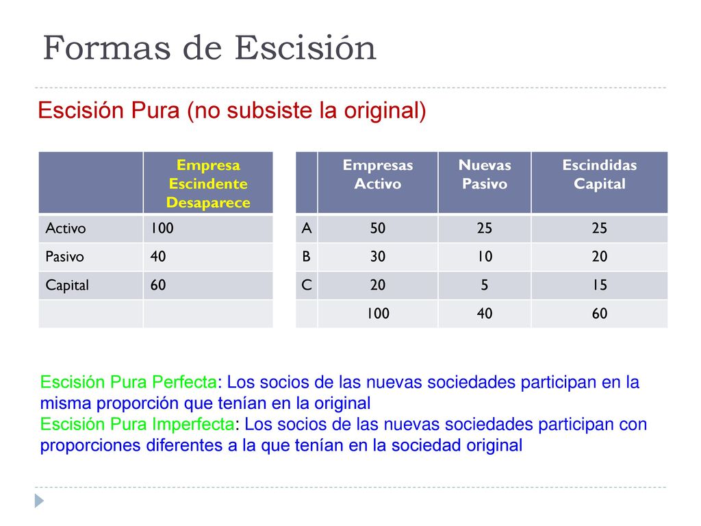 Formas de Escisión Escisión Pura (no subsiste la original)