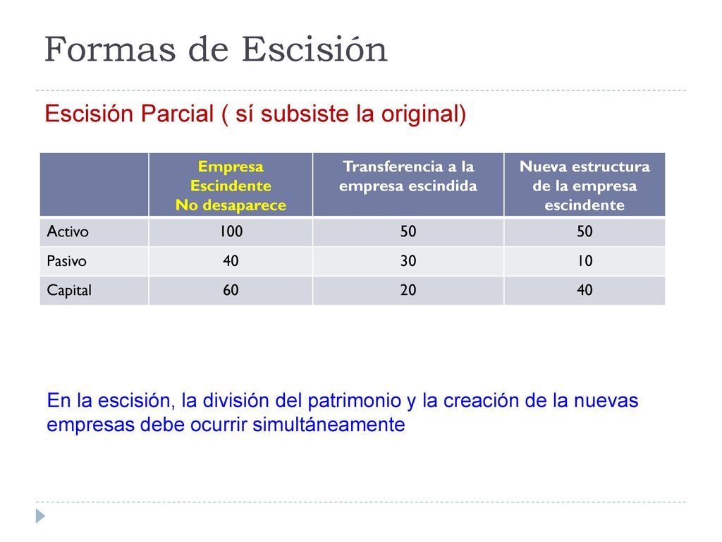 Formas de Escisión Escisión Parcial ( sí subsiste la original)