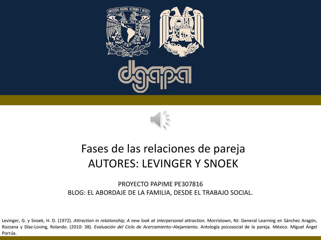 Fases de las relaciones de pareja AUTORES: LEVINGER Y SNOEK