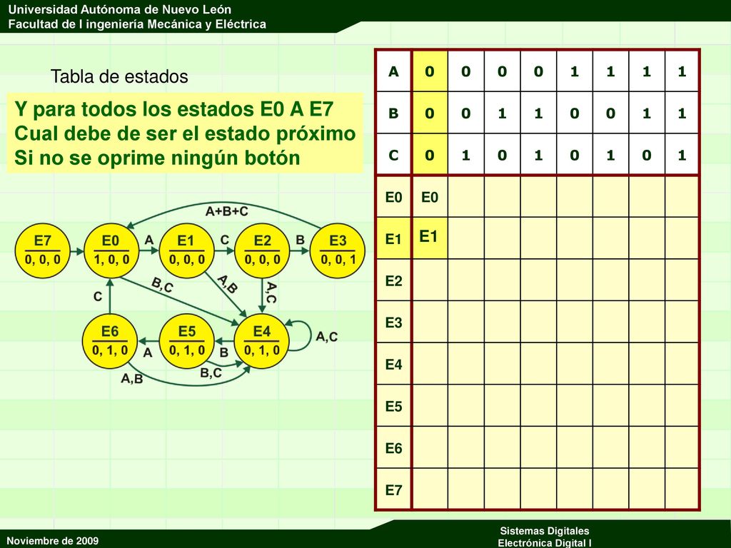 Y para todos los estados E0 A E7 Cual debe de ser el estado próximo
