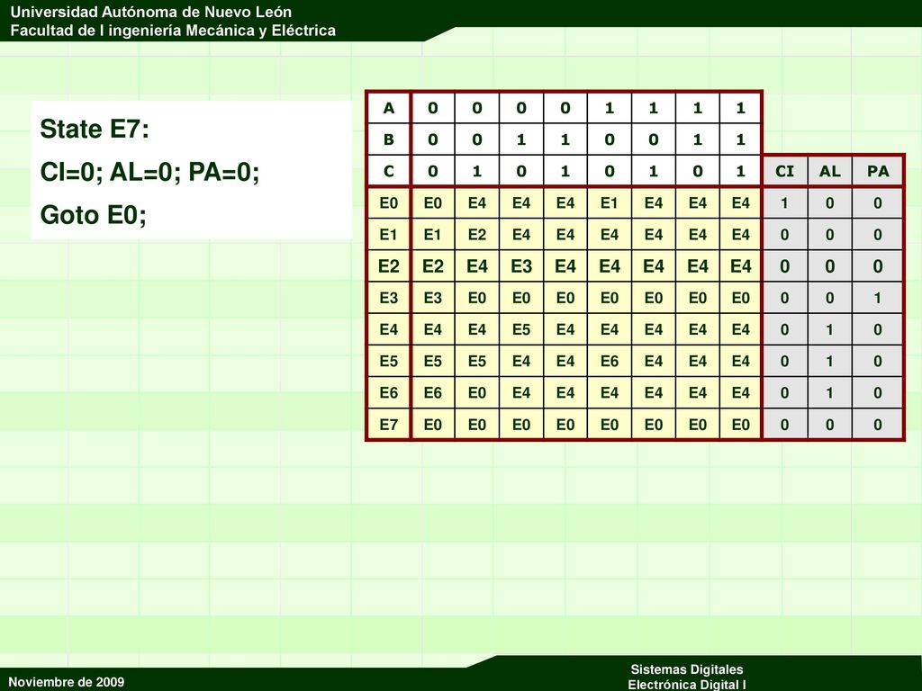 State E7: CI=0; AL=0; PA=0; Goto E0; E3 A 1 B C CI AL PA E0 E4 E1 E2