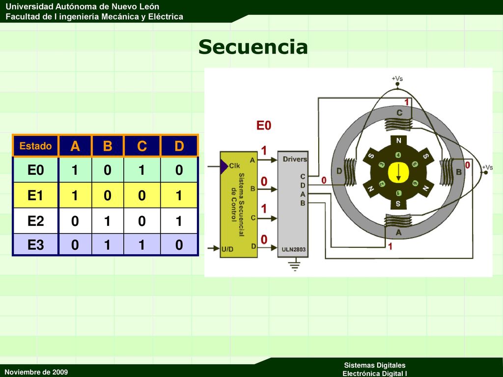 Secuencia Estado A B C D E0 1 E1 E2 E3