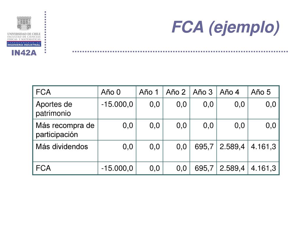 FCA (ejemplo) FCA Año 0 Año 1 Año 2 Año 3 Año 4 Año 5