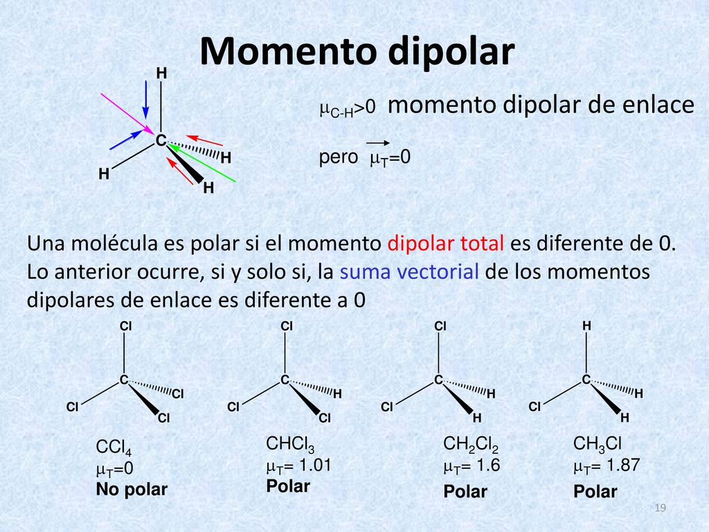 Momento dipolar C-H>0 momento dipolar de enlace. pero T=0. Una molécula es polar si el momento dipolar total es diferente de 0.