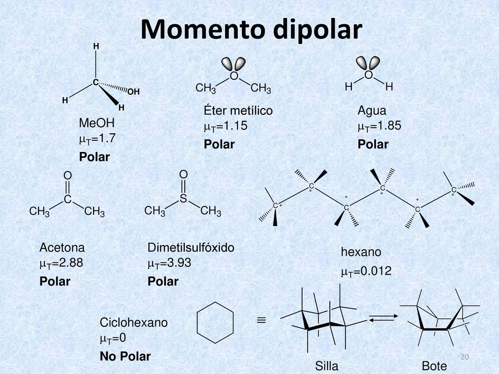 Momento dipolar  Éter metílico T=1.15 Polar Agua T=1.85 Polar MeOH