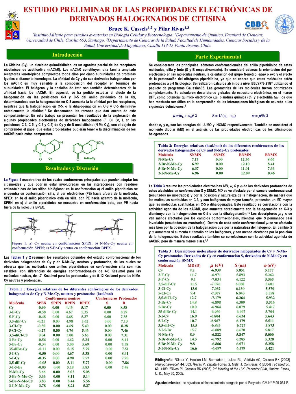m = (eL + eH)/ 2 S = 1/ (eL – eH) w = m2S/ 2 Resultados y Discusión