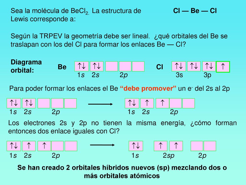 Sea la molécula de BeCl2. La estructura de Lewis corresponde a: