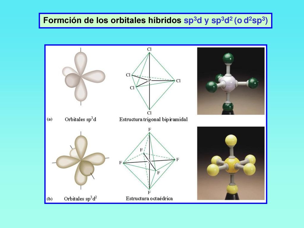 Formción de los orbitales híbridos sp3d y sp3d2 (o d2sp3)