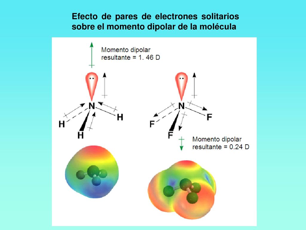Efecto de pares de electrones solitarios sobre el momento dipolar de la molécula