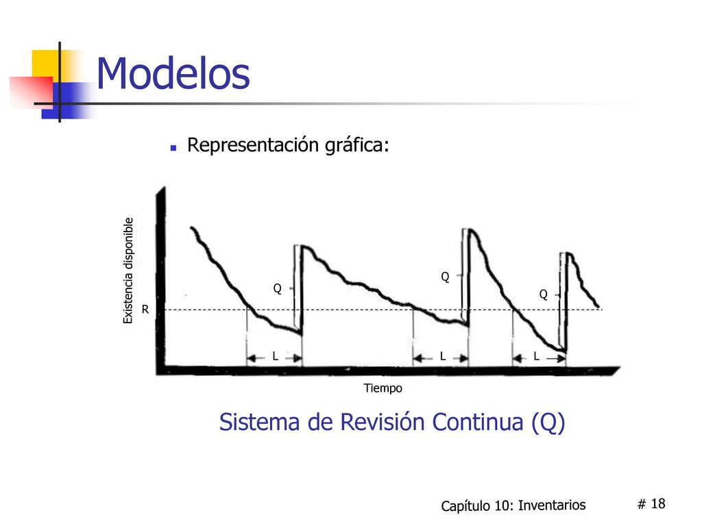 Sistema de revisión continua. | Control de inventarios