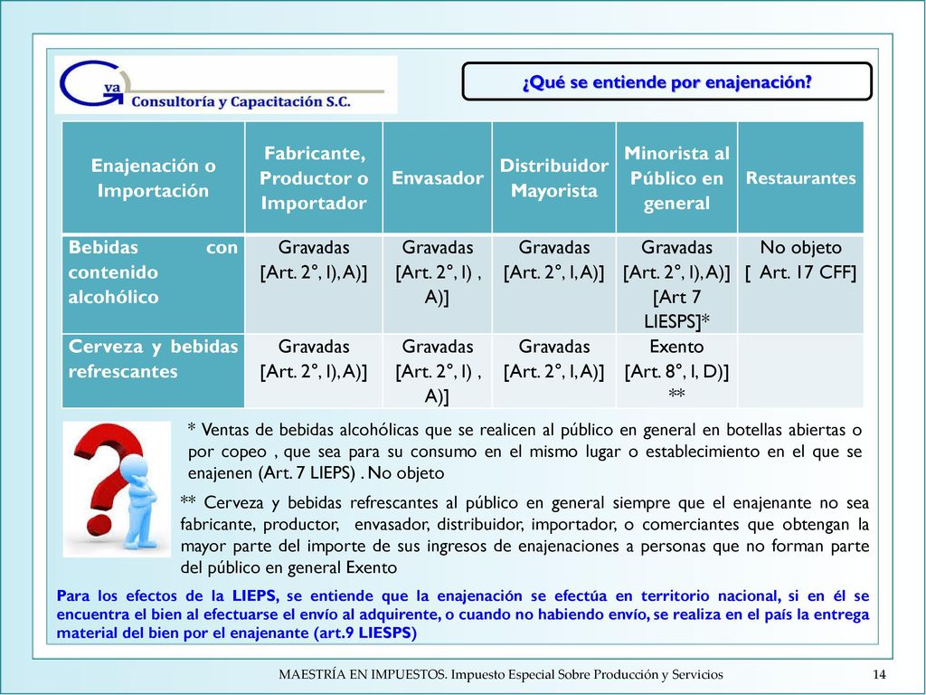 Enajenación o Importación Fabricante, Productor o Importador Envasador