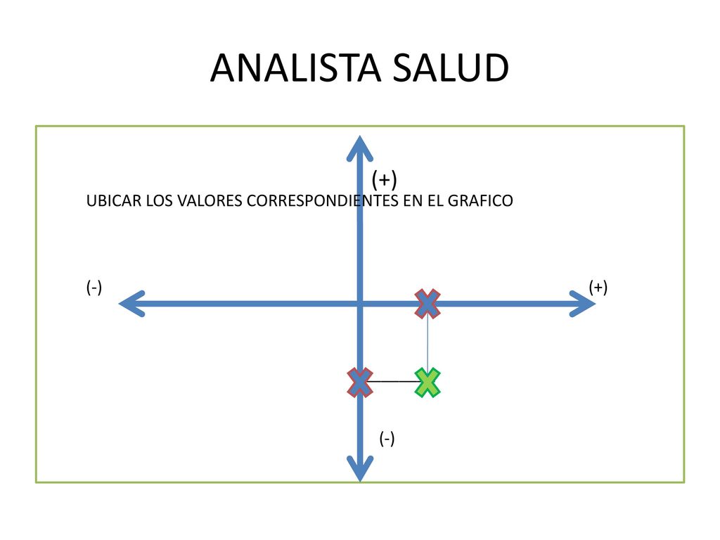 ANALISTA SALUD (+) UBICAR LOS VALORES CORRESPONDIENTES EN EL GRAFICO