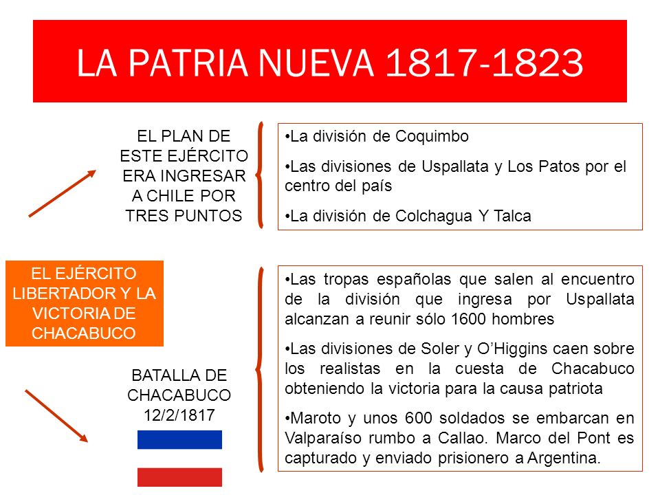 LA PATRIA NUEVA EL PLAN DE ESTE EJÉRCITO ERA INGRESAR A CHILE POR TRES PUNTOS. La división de Coquimbo.