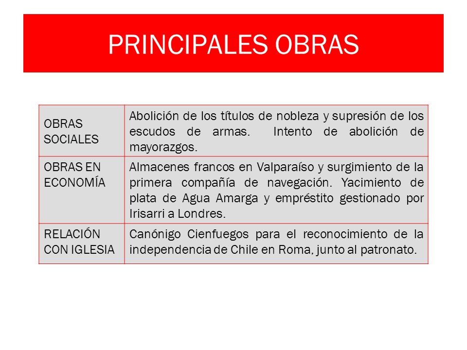 PRINCIPALES OBRAS OBRAS SOCIALES