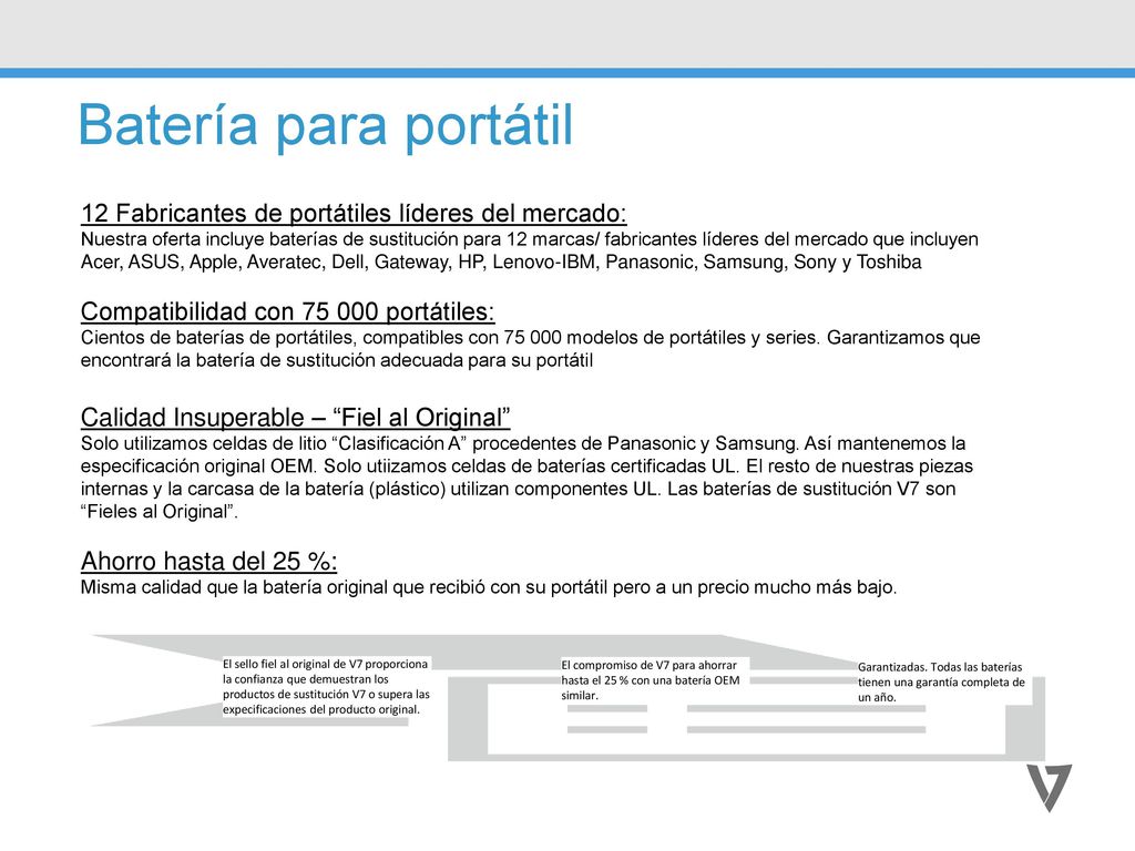 Batería para portátil 12 Fabricantes de portátiles líderes del mercado: