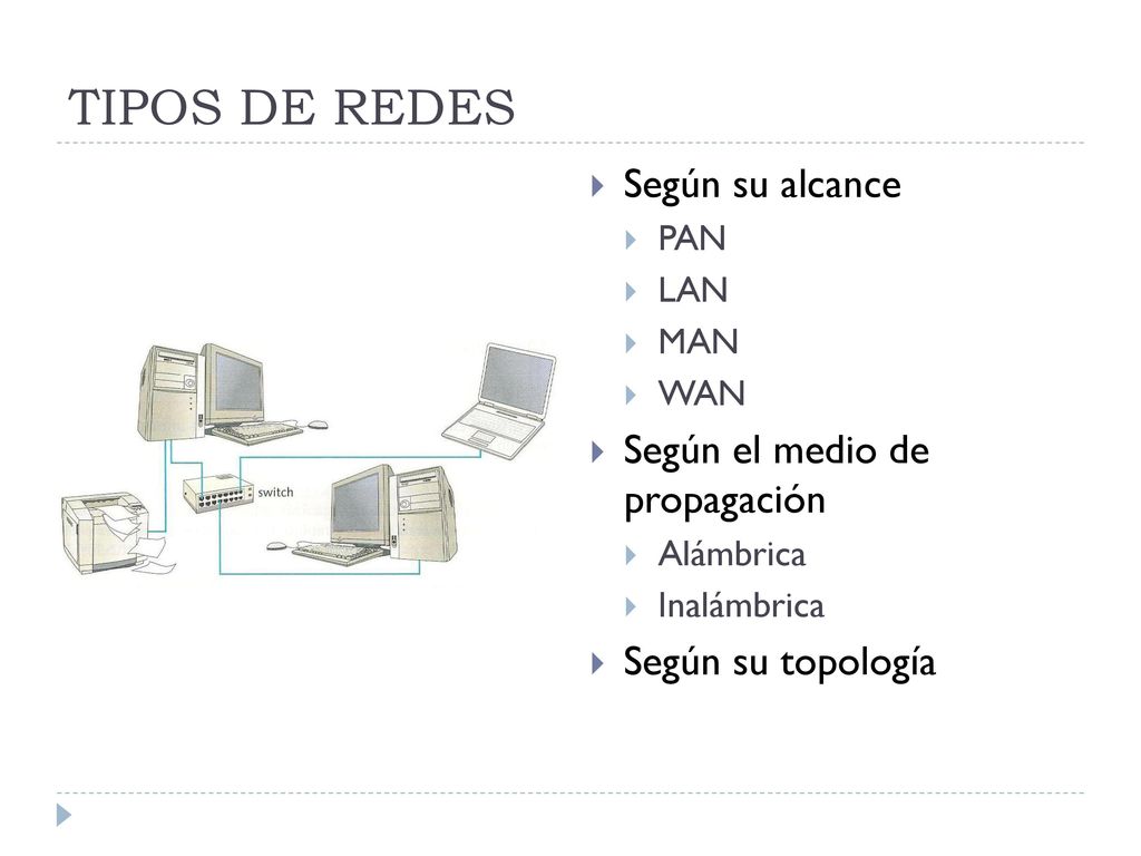 TIPOS DE REDES Según su alcance Según el medio de propagación