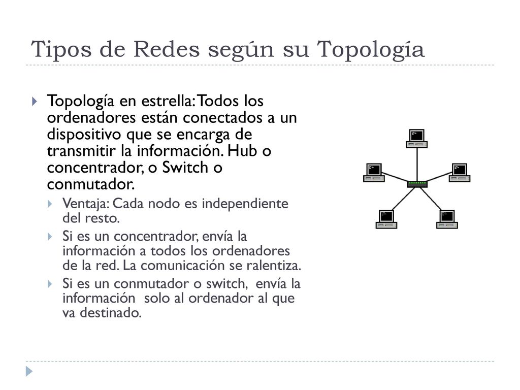 Tipos de Redes según su Topología
