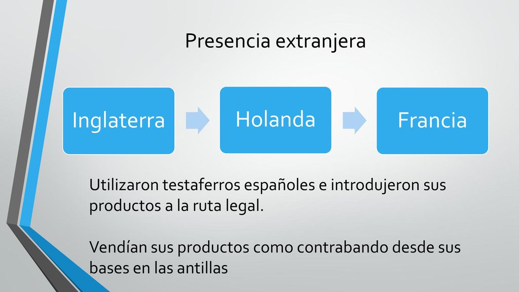 Presencia extranjera Inglaterra. Holanda. Francia. Utilizaron testaferros españoles e introdujeron sus productos a la ruta legal.