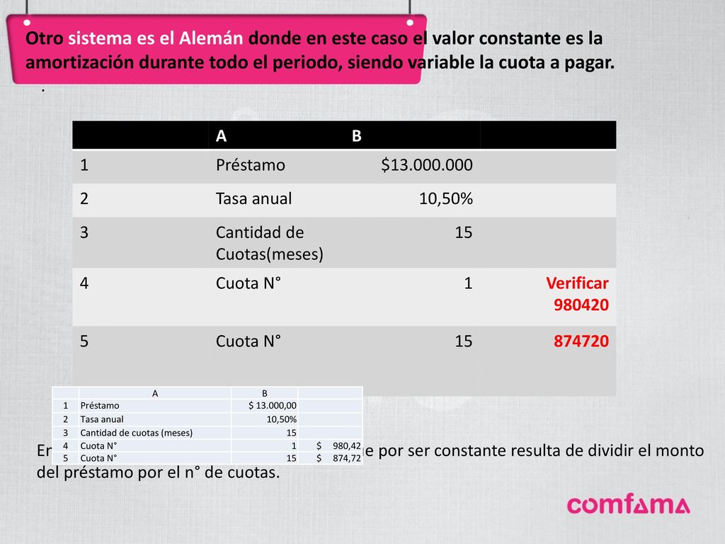 Otro sistema es el Alemán donde en este caso el valor constante es la amortización durante todo el periodo, siendo variable la cuota a pagar.