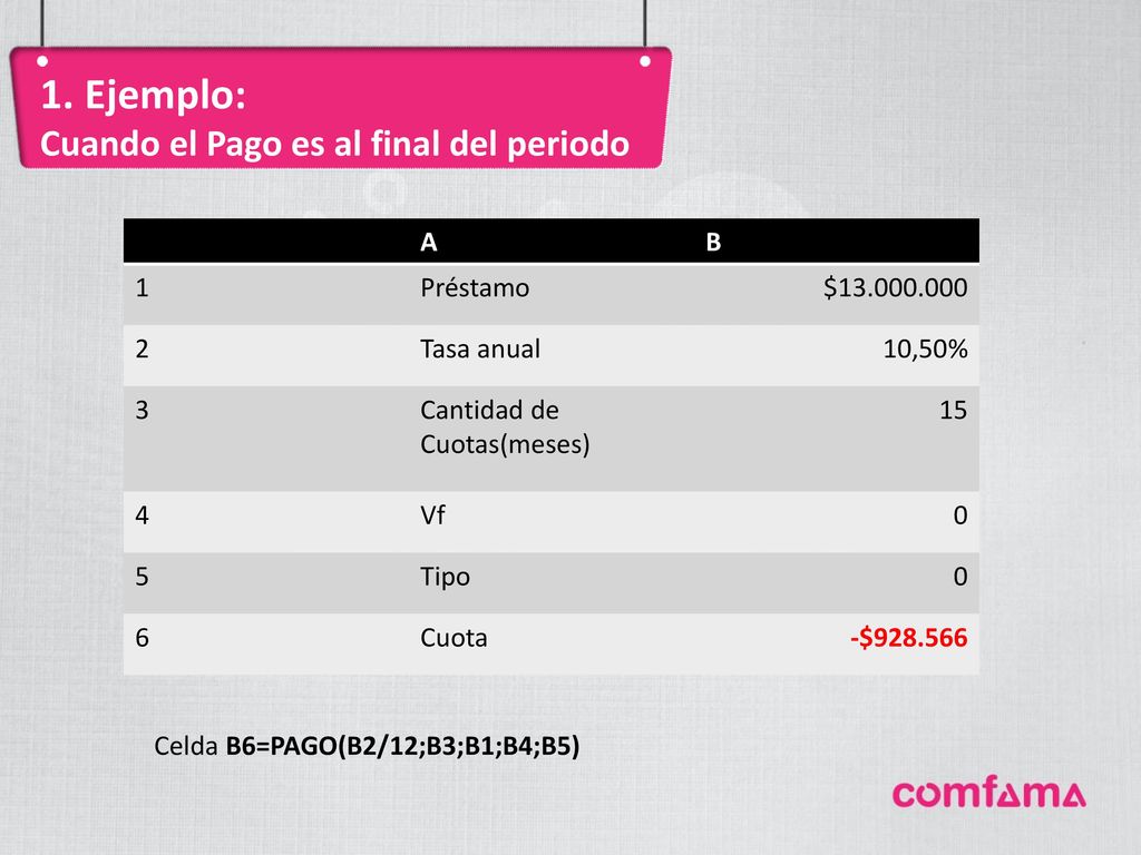 1. Ejemplo: Cuando el Pago es al final del periodo A B 1 Préstamo