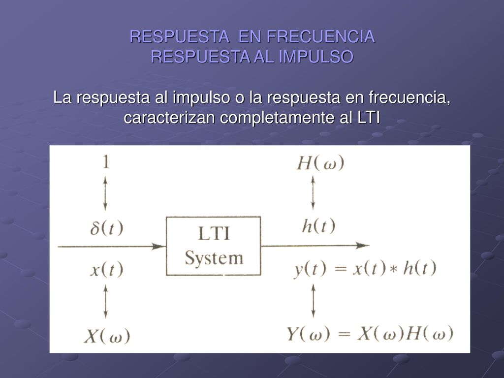 RESPUESTA EN FRECUENCIA RESPUESTA AL IMPULSO La respuesta al impulso o la respuesta en frecuencia, caracterizan completamente al LTI