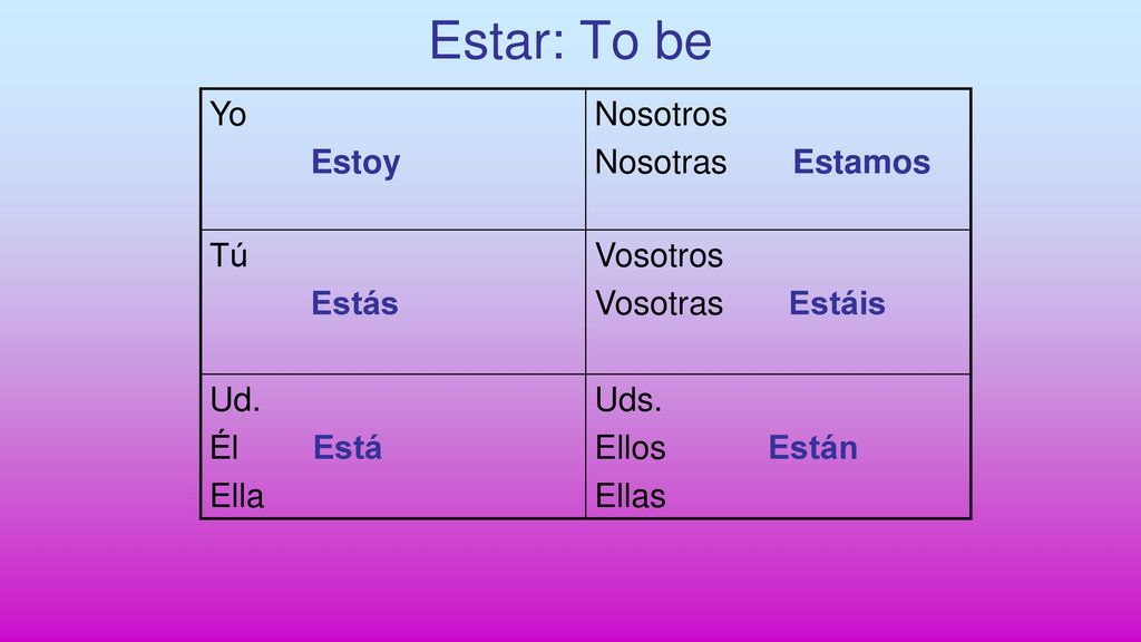 Estar: To be Yo Estoy Nosotros Nosotras Estamos Tú Estás Vosotros