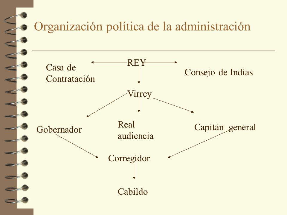 Organización política de la administración