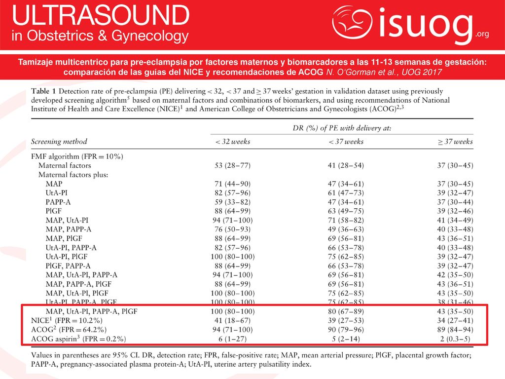 Tamizaje multicentrico para pre-eclampsia por factores maternos y biomarcadores a las semanas de gestación: comparación de las guías del NICE y recomendaciones de ACOG N. O‘Gorman et al., UOG 2017
