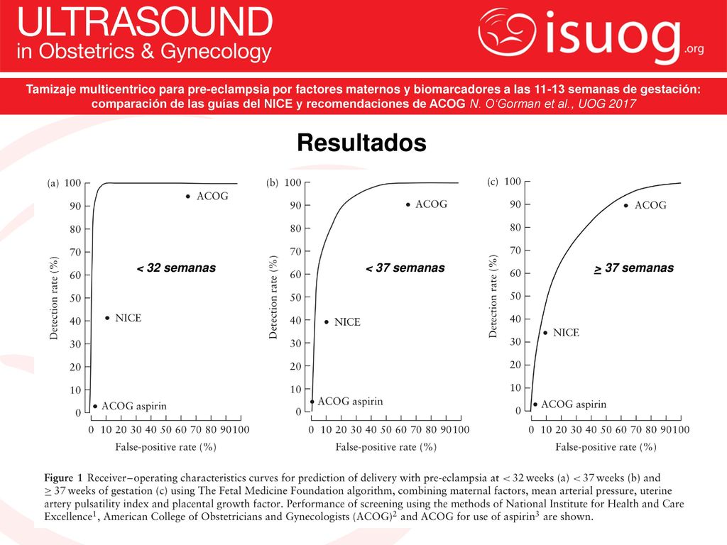 Tamizaje multicentrico para pre-eclampsia por factores maternos y biomarcadores a las semanas de gestación: comparación de las guías del NICE y recomendaciones de ACOG N. O‘Gorman et al., UOG 2017