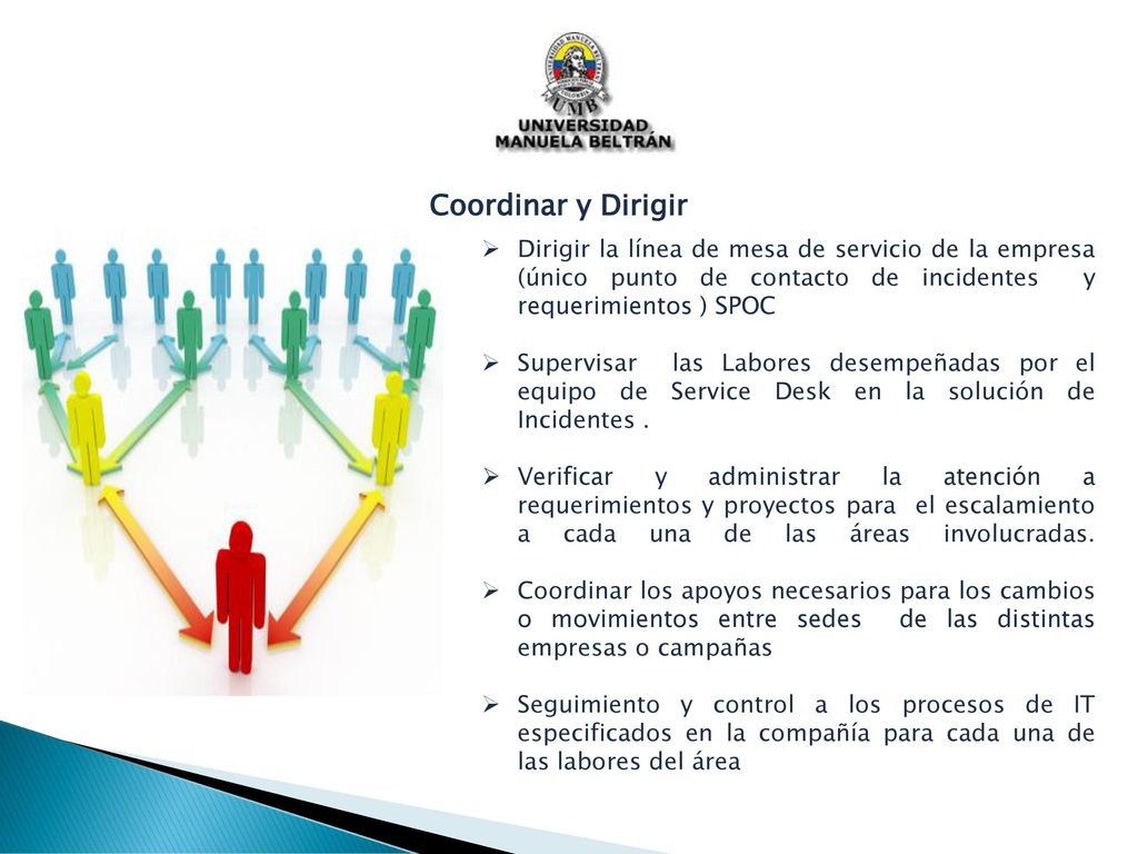 Coordinar y Dirigir Dirigir la línea de mesa de servicio de la empresa (único punto de contacto de incidentes y requerimientos ) SPOC.