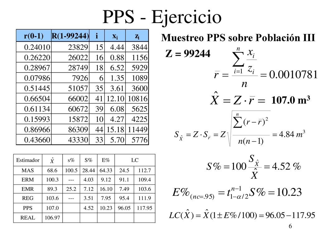 PPS - Ejercicio Muestreo PPS sobre Población III Z = m3