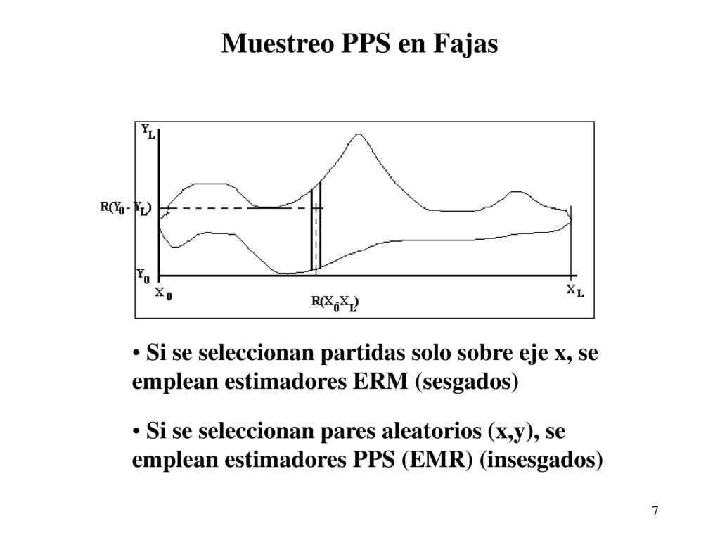 Muestreo PPS en Fajas Si se seleccionan partidas solo sobre eje x, se emplean estimadores ERM (sesgados)
