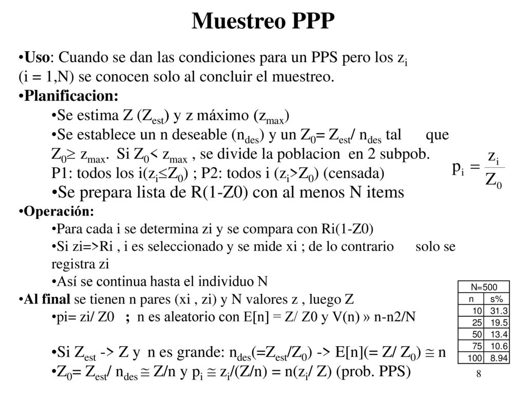 Muestreo PPP Se prepara lista de R(1-Z0) con al menos N items