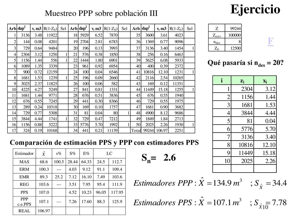 Ejercicio F Sn= 2.6 Qué pasaría si ndes = 20