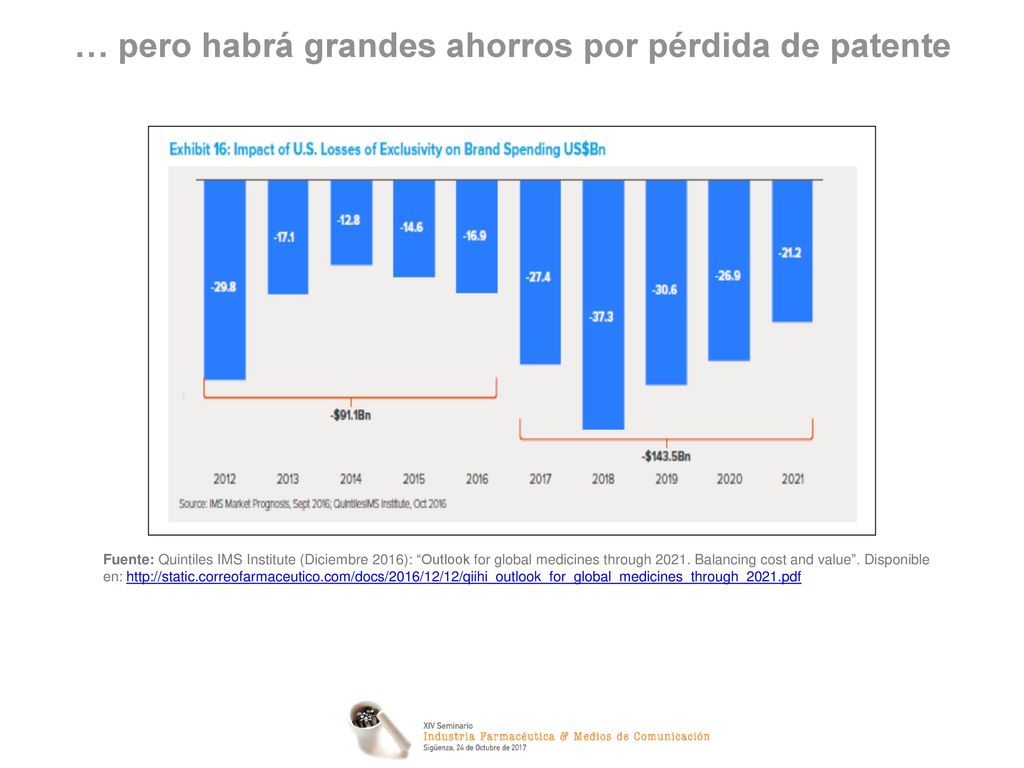… pero habrá grandes ahorros por pérdida de patente
