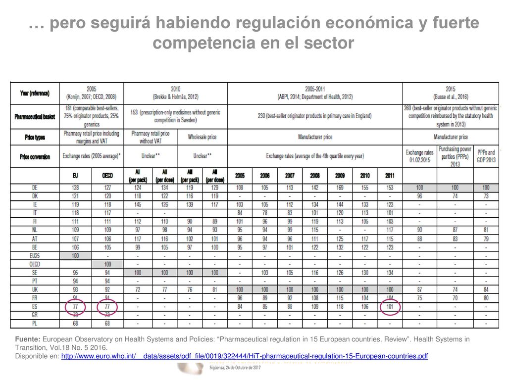 … pero seguirá habiendo regulación económica y fuerte competencia en el sector