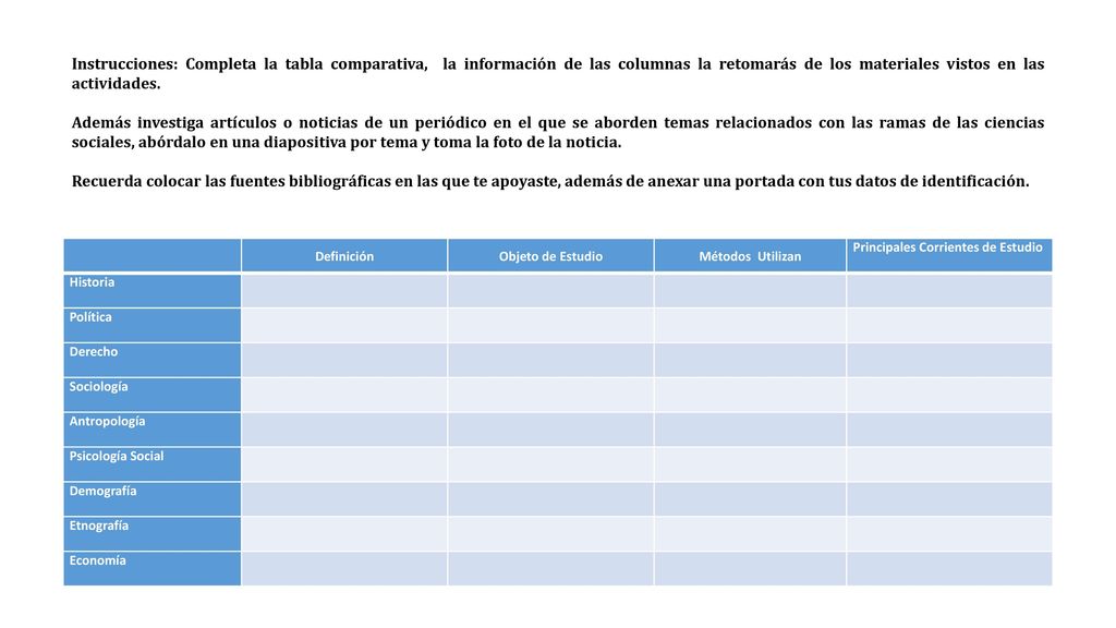 Instrucciones: Completa la tabla comparativa, la información de las columnas la retomarás de los materiales vistos en las actividades.