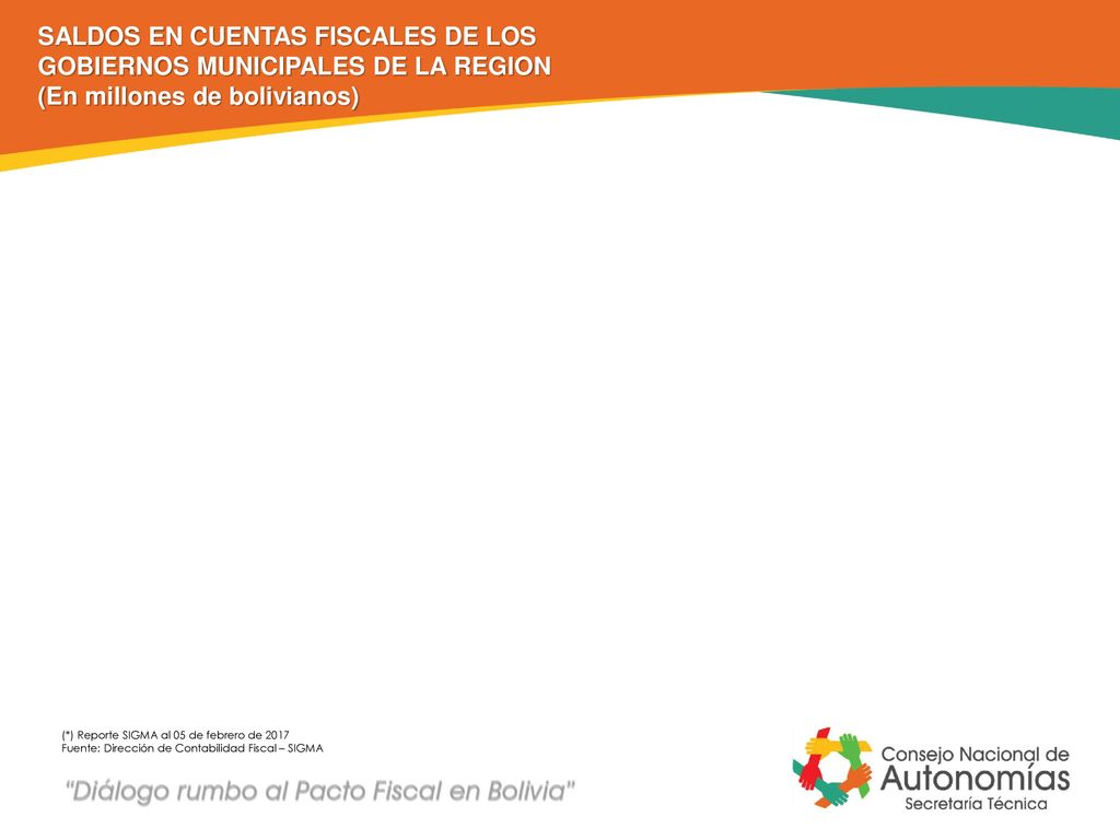 SALDOS EN CUENTAS FISCALES DE LOS GOBIERNOS MUNICIPALES DE LA REGION
