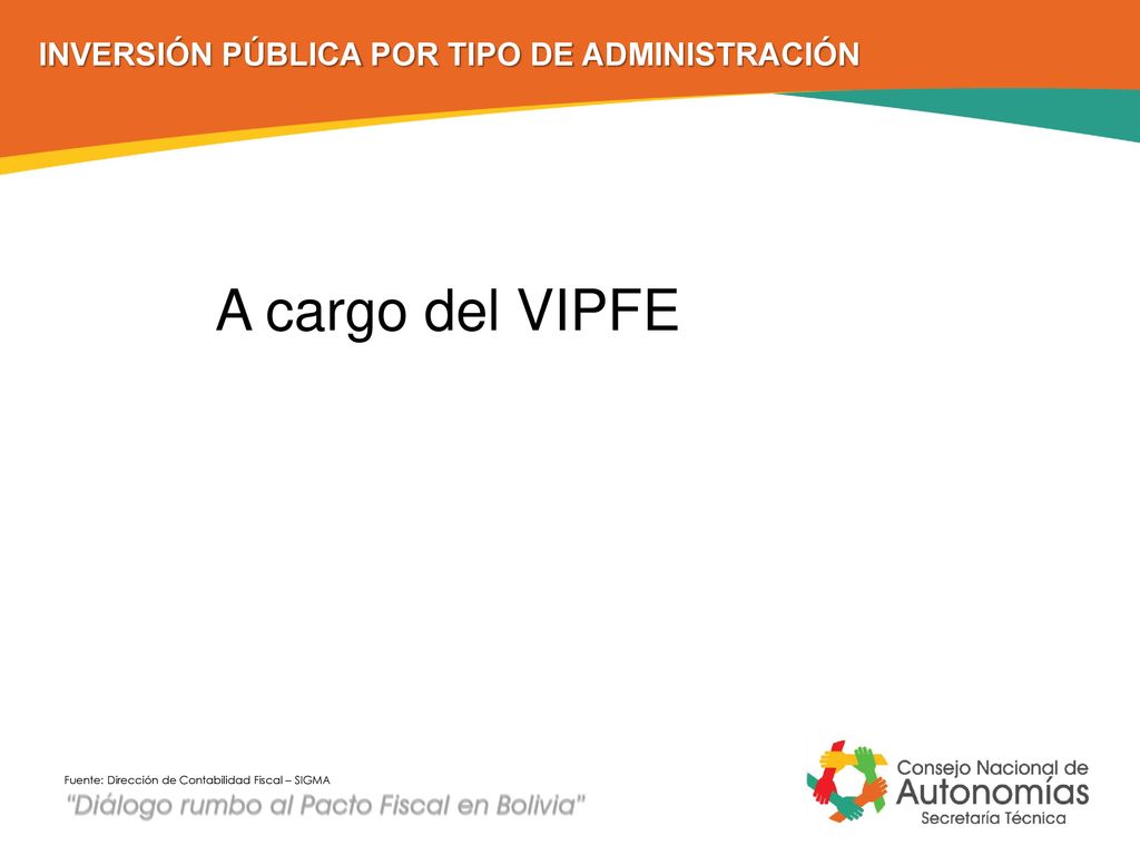 A cargo del VIPFE INVERSIÓN PÚBLICA POR TIPO DE ADMINISTRACIÓN