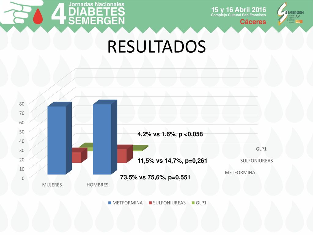 RESULTADOS 4,2% vs 1,6%, p <0,058 11,5% vs 14,7%, p=0,261
