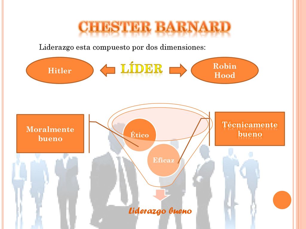 Chester Barnard líder Liderazgo esta compuesto por dos dimensiones: