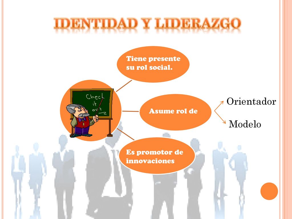 Identidad y liderazgo Orientador Modelo Tiene presente su rol social.