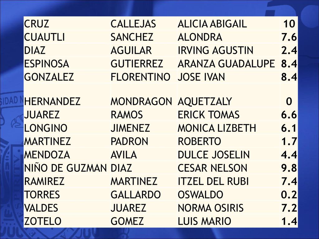 CRUZ CALLEJAS. ALICIA ABIGAIL. 10. CUAUTLI. SANCHEZ. ALONDRA DIAZ. AGUILAR. IRVING AGUSTIN.