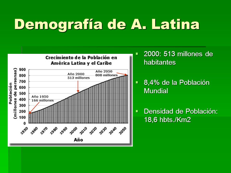 Demografía de A. Latina 2000: 513 millones de habitantes