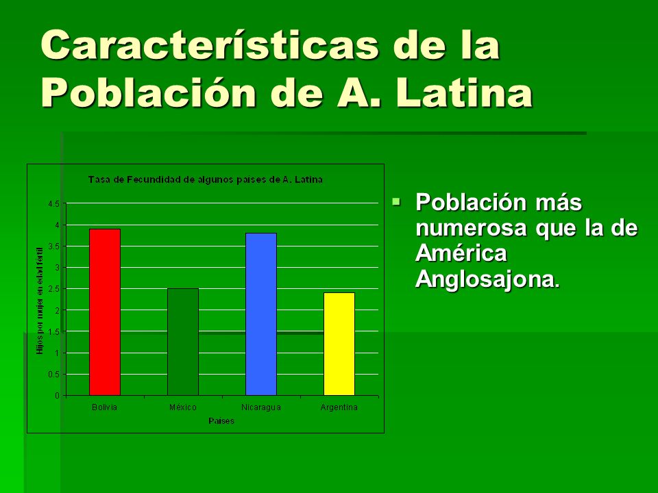 Características de la Población de A. Latina