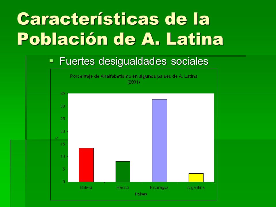 Características de la Población de A. Latina